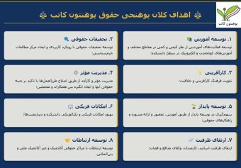 اهداف پوهنحی