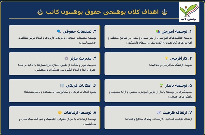 اهداف پوهنحی
